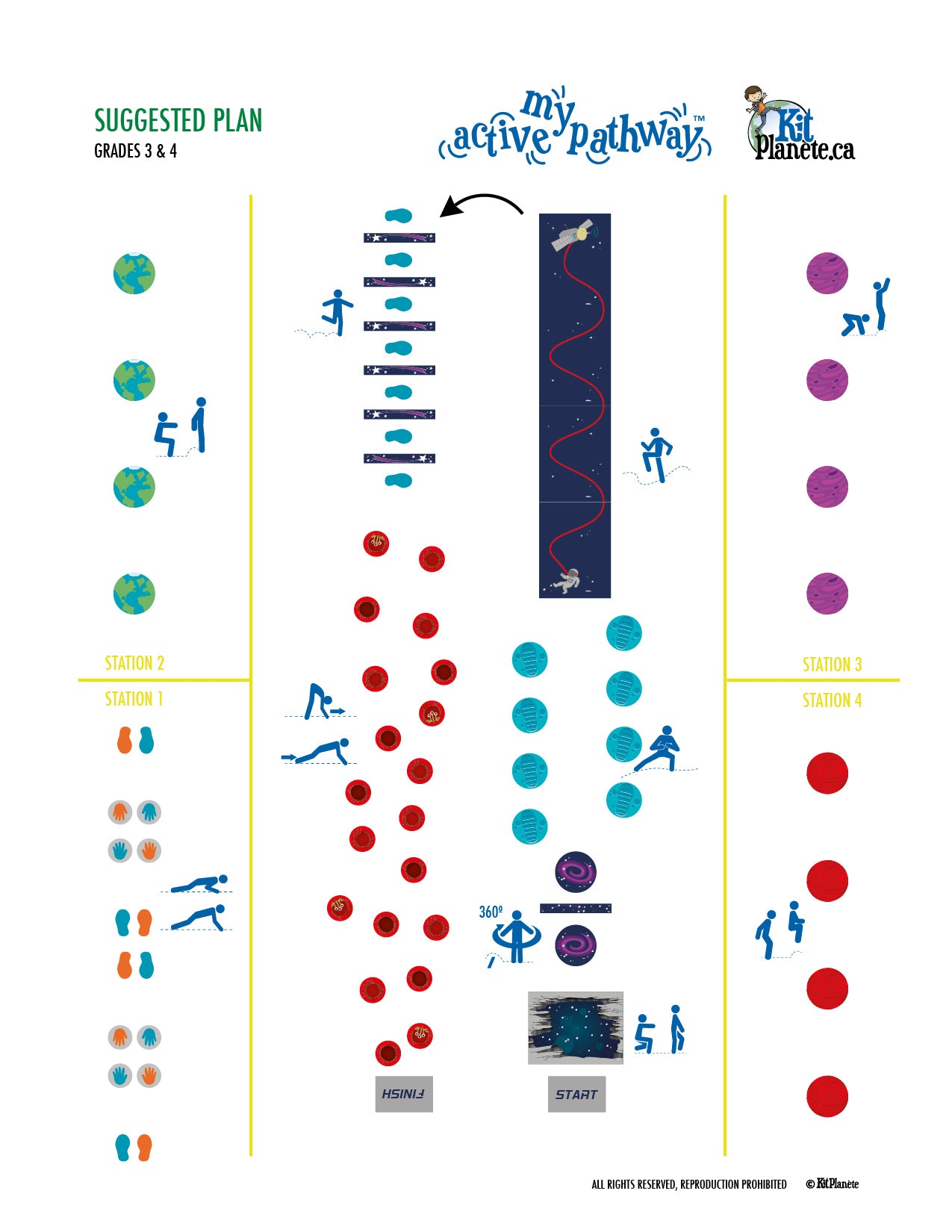 KP204EN - My Active Pathway ENGLISH VERSION 2 – Kit Planète